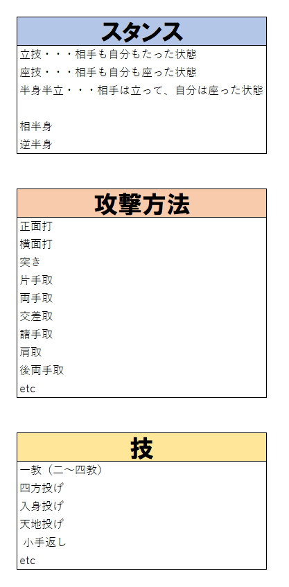 合気道の技がなかなか覚えられない人は必見 合気道の技を効率的に習得するには ２回まで無料合気道体験 合心館京都大阪