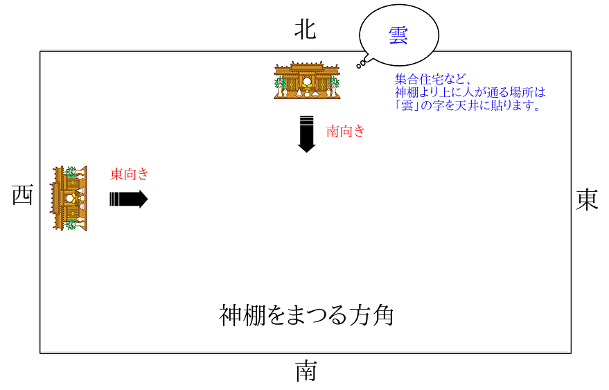 神棚 方角 北向き 神棚 方角 北向き