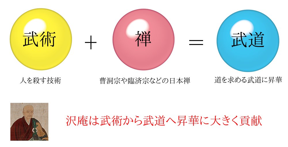 解説前編】不動智神妙録（ふどうちしんみょうろく）とは？沢庵が