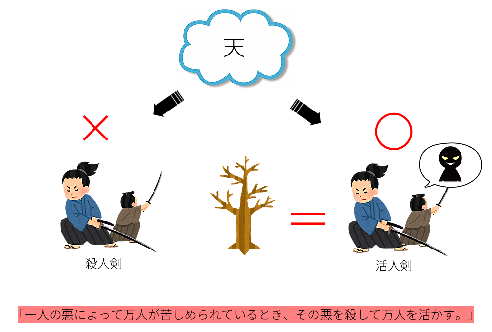 内容編①】兵法家伝書 ～殺人刀の巻 ～ 前編 - 2回まで無料