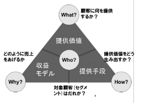 1. 製品イノベーションの限界 - BMI Lab 日本語サイト