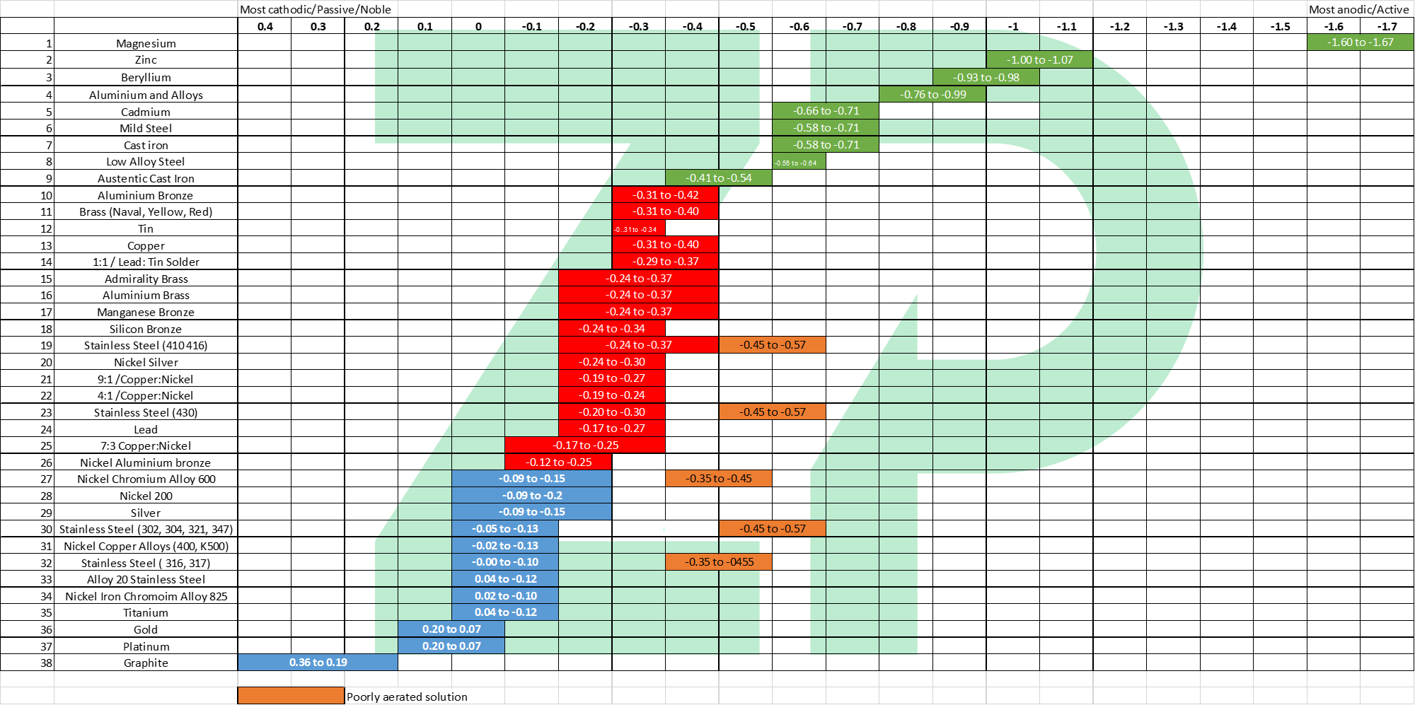 shelf life calculator medical device