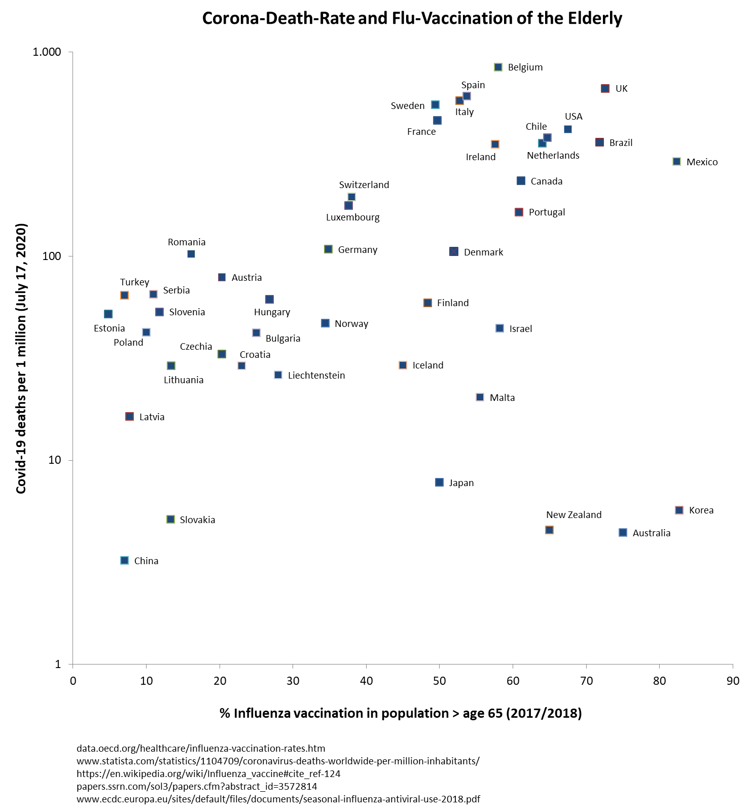 Gibt Es Einen Zusammenhang Zwischen Corona Toten Und Grippe Impfungen Akanthos Akademie De