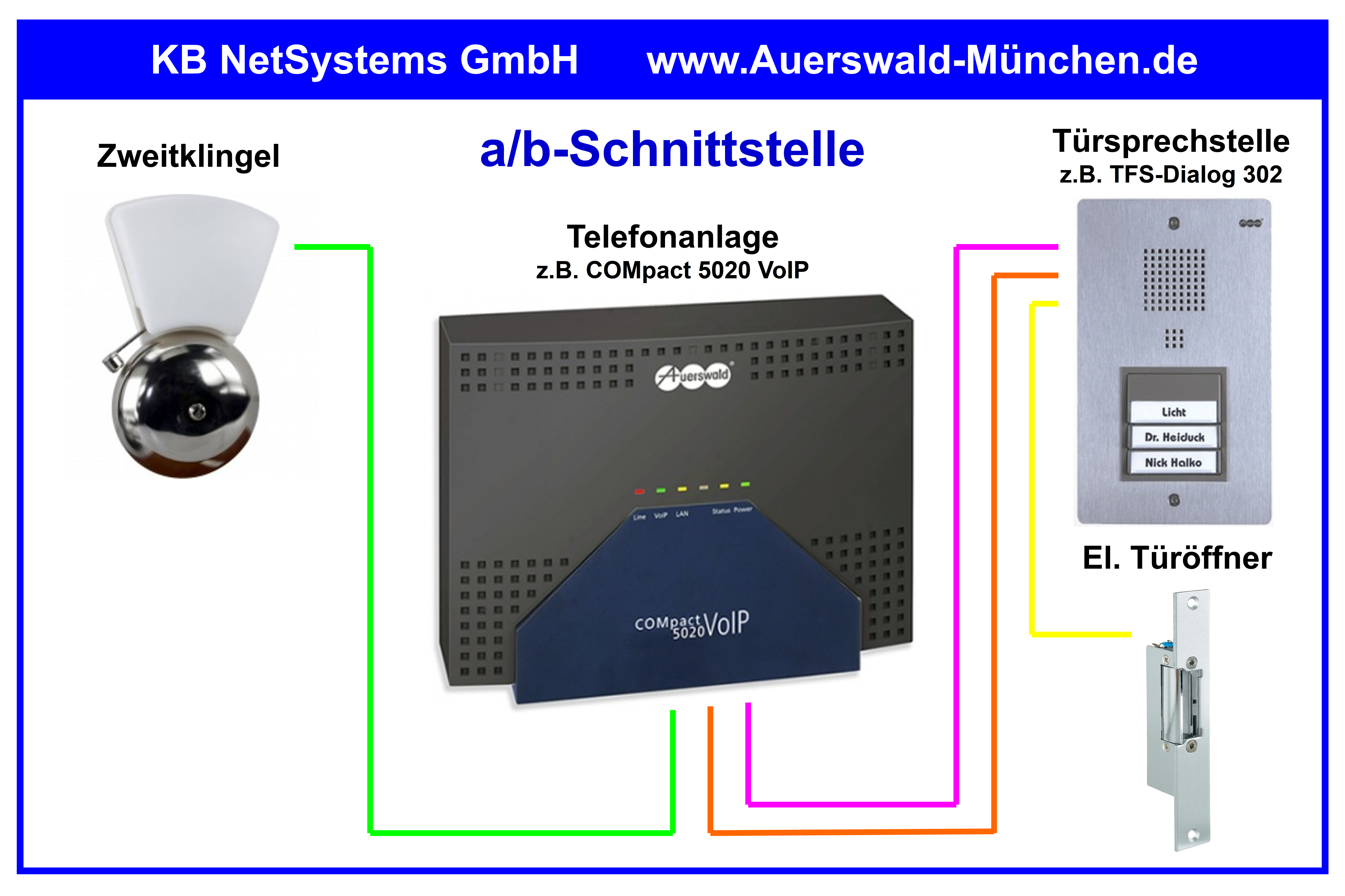 Türsprechtechnik - Auerswald Center München | KB NetSystems GmbH ... Türsprechtechnik - Auerswald Center München | KB NetSystems GmbH ...
