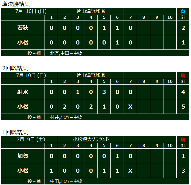 試合結果 16年 小松ボーイズ 公式ホームページ