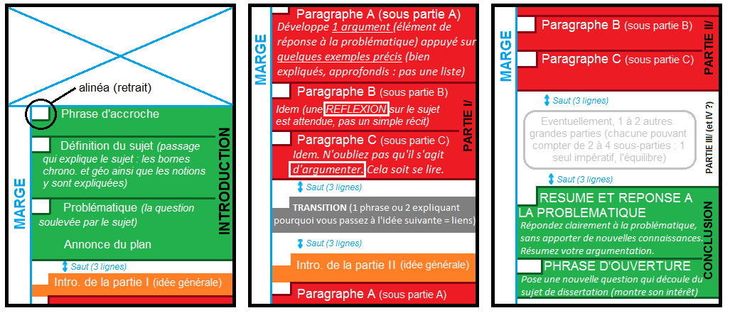 MÉTHODES ET MÉTHODOLOGIE - Cours d'Histoire Géographie et Géopolitique