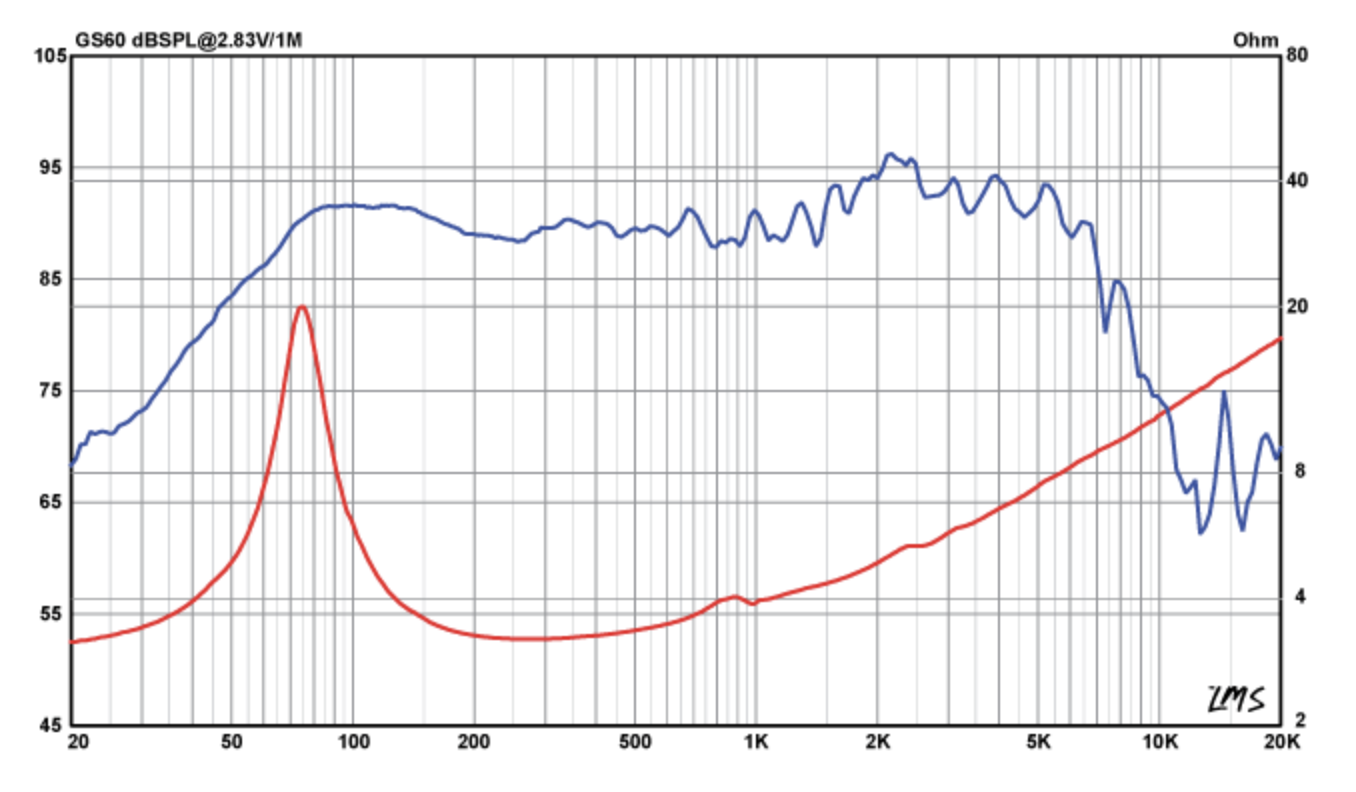 GS60 MT audiofrog Deutschland