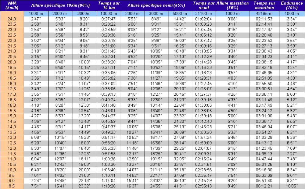 Les Conseils du Coureur ascaiathletisme