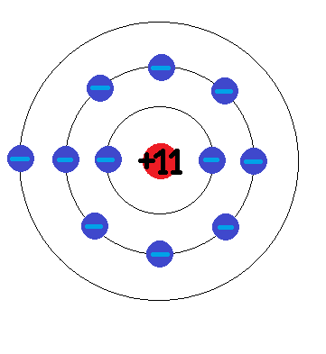 Natrium Atom