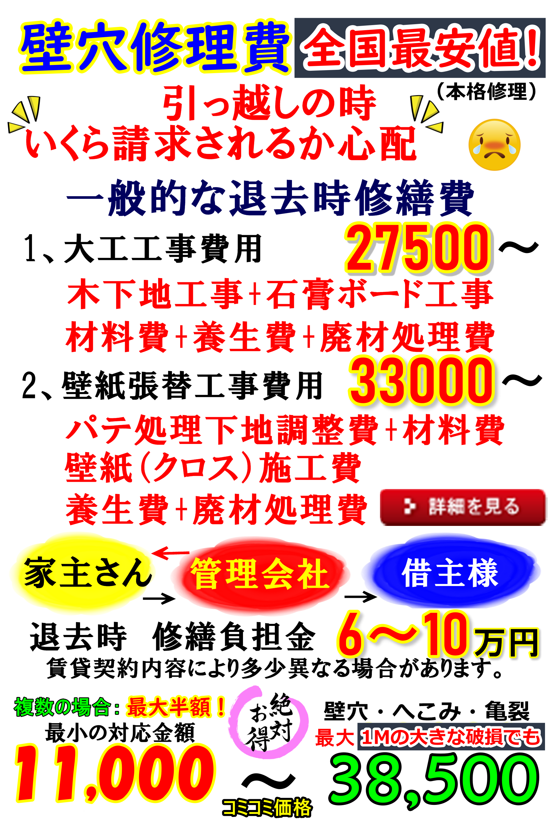 必見 大阪 壁穴修理 ｺﾐｺﾐ9980円 価値のある壁穴修理 美再生