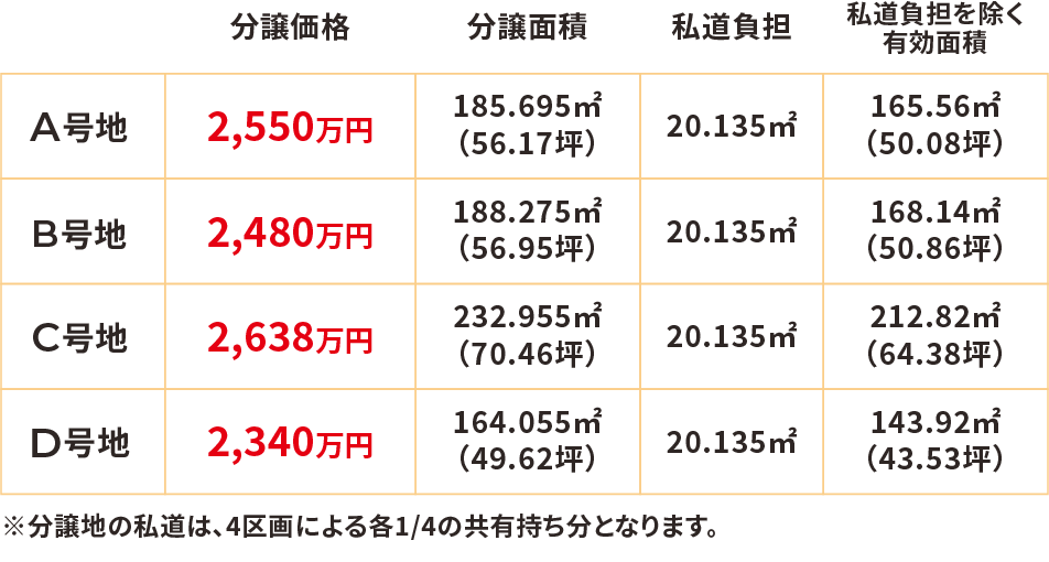 第2弾 豊見城市 VIEW × LIFE TOWN 南城市玉城前川&豊見城市渡嘉敷 住宅用地分譲 特設サイト 第2弾 豊見城市 VIEW × LIFE TOWN 南城市玉城前川&豊見城市渡嘉敷 住宅用地分譲 特設サイト