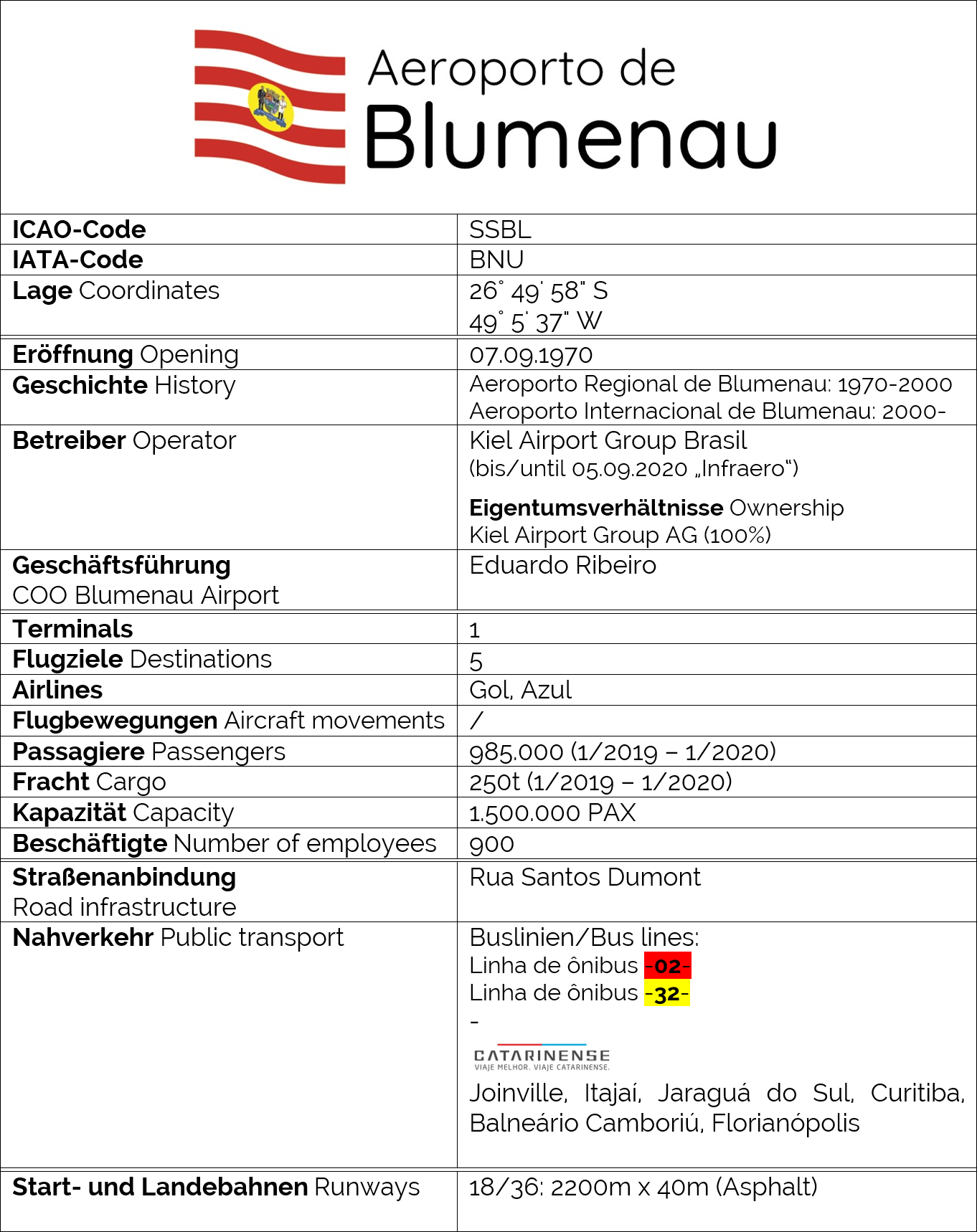 Airport Information kielinternationalairports Webseite!