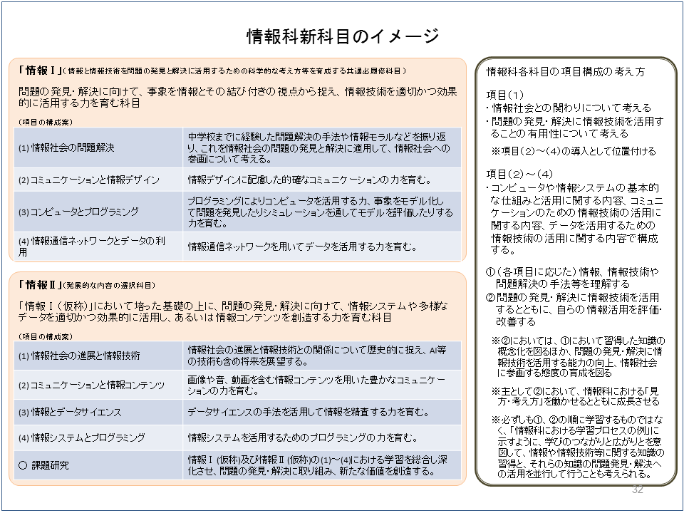 高校教科 情報 シンポジウム2018秋 文部科学省鹿野利春先生 キミのミライ発見
