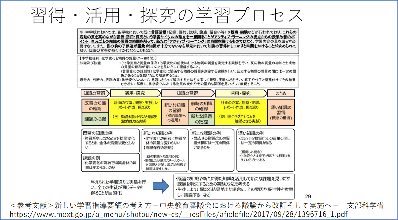 事例253千代田区立九段中等教育学校/神奈川県情報部会実践事例