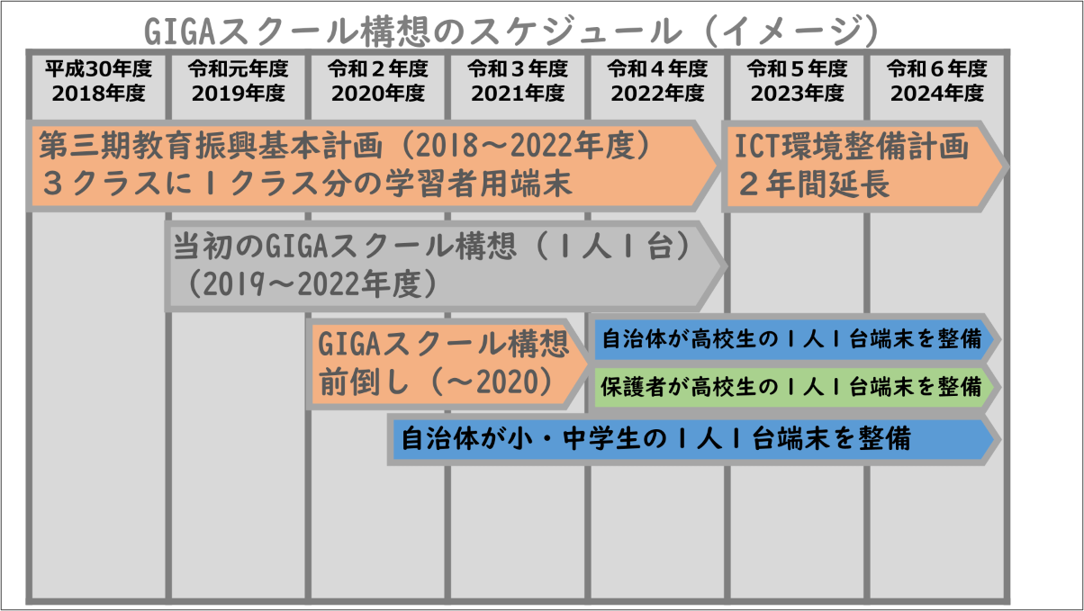 【ほぼ未使用】高校1年から3年まで使うものまとめ！ ほぼ未使用】高校1年から3年まで使うものまとめ！ ほぼ未使用】