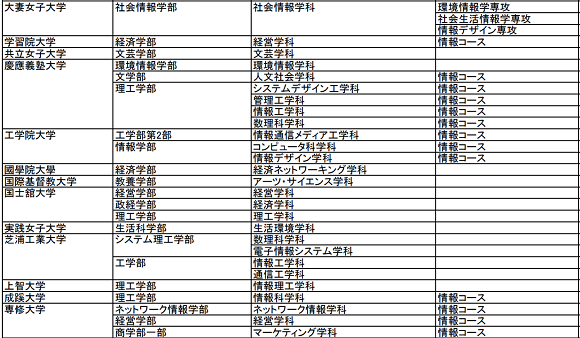 高校教科 情報 シンポジウム14秋 キミのミライ発見 高校教科 情報 シンポジウム14秋 キミのミライ発見