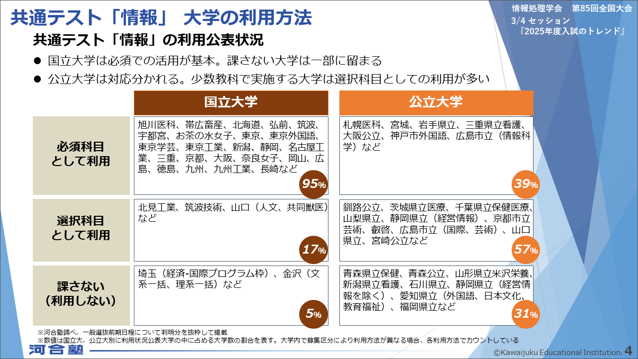 河合塾富沢弘和/第85回情報処理学会全国大/ - キミのミライ発見 河合塾富沢弘和/第85回情報処理学会全国大/ - キミのミライ発見