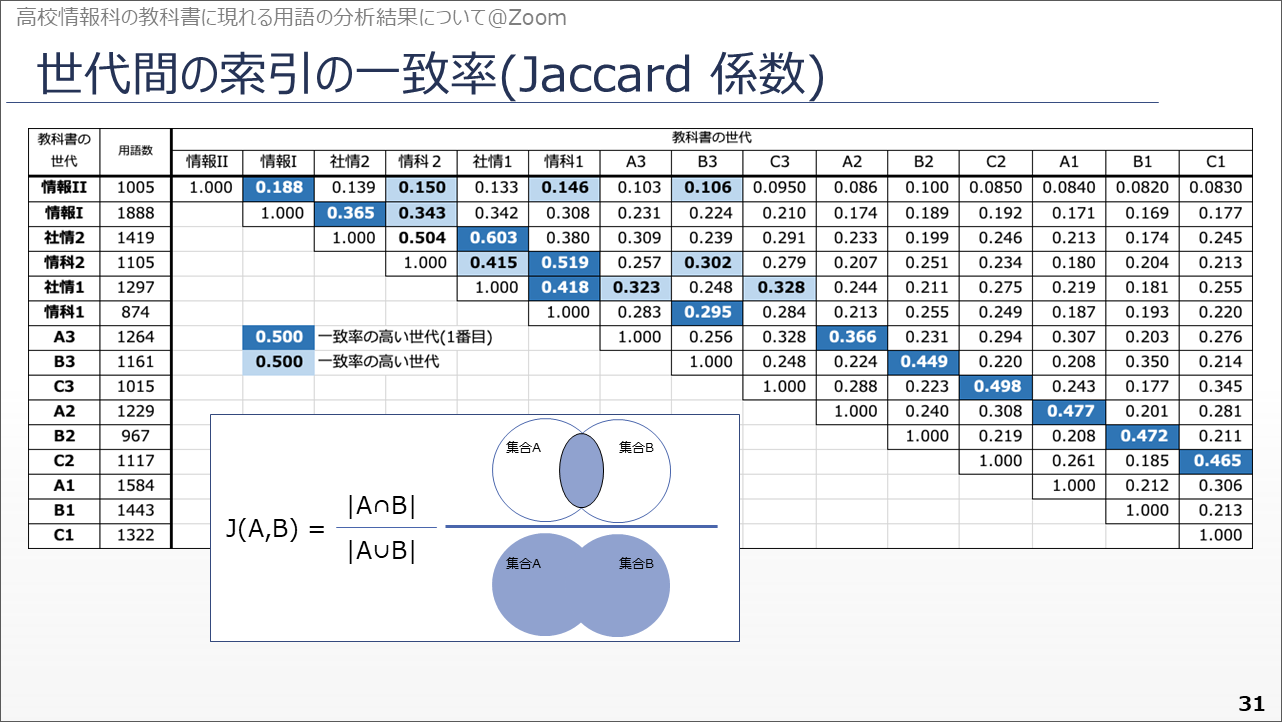 電気通信大学角田博保先生/第85回情報処理学会全国大/ - キミのミライ発見