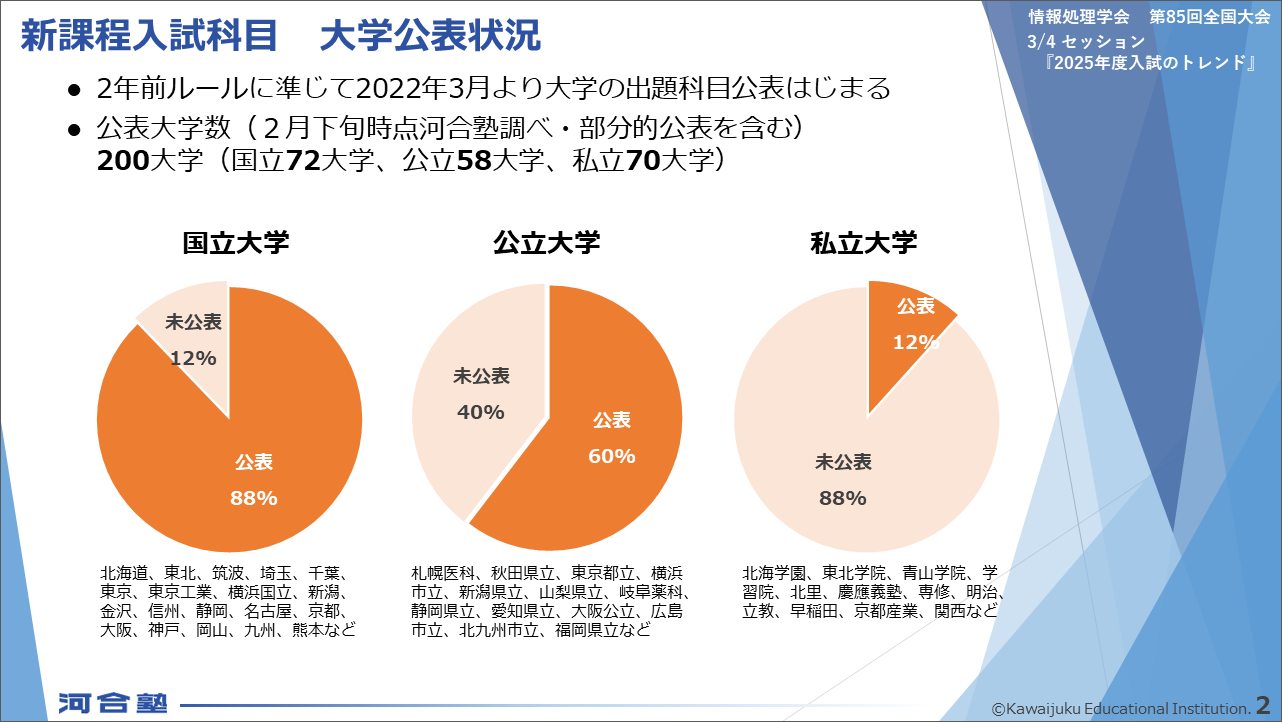 河合塾】特別選抜科学-大高総