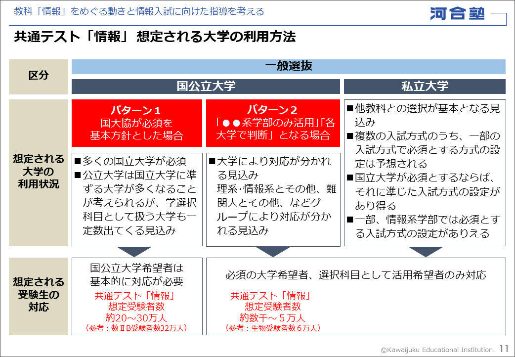 Amazon | 河合塾 情報の科学 テキスト 2024 基礎シリーズ ENTO