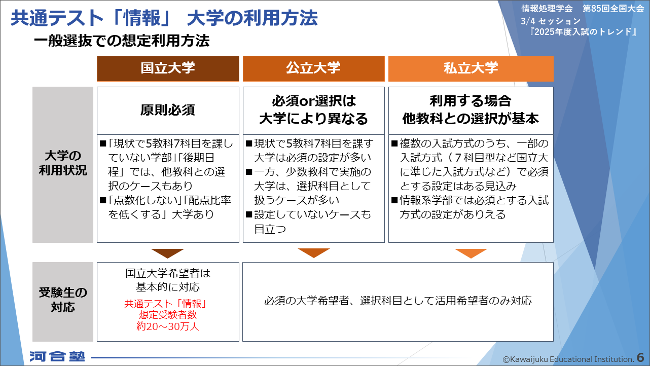 河合塾富沢弘和/第85回情報処理学会全国大/ - キミのミライ発見 河合塾富沢弘和/第85回情報処理学会全国大/ - キミのミライ発見