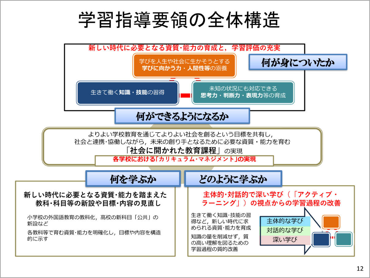 国立教育政策研究所田崎丈晴先生/第16回全国高等学校情報教育