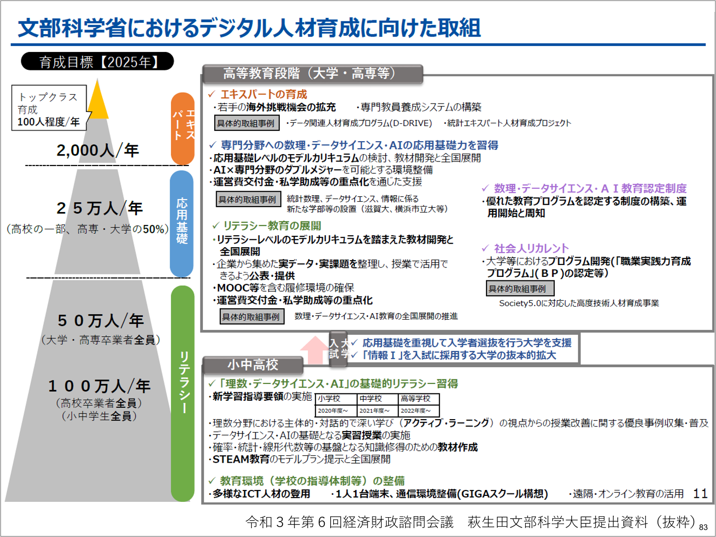 国立教育政策研究所・文部科学省田崎丈晴先生/令和5年度 神奈川