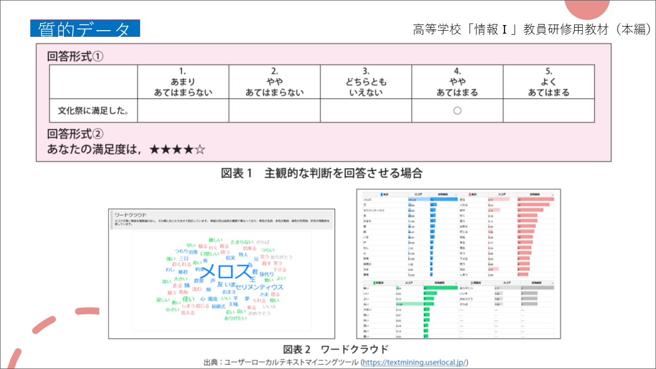 早稲田NEOでの新レーベル「風向き研究室」始めます。｜一言
