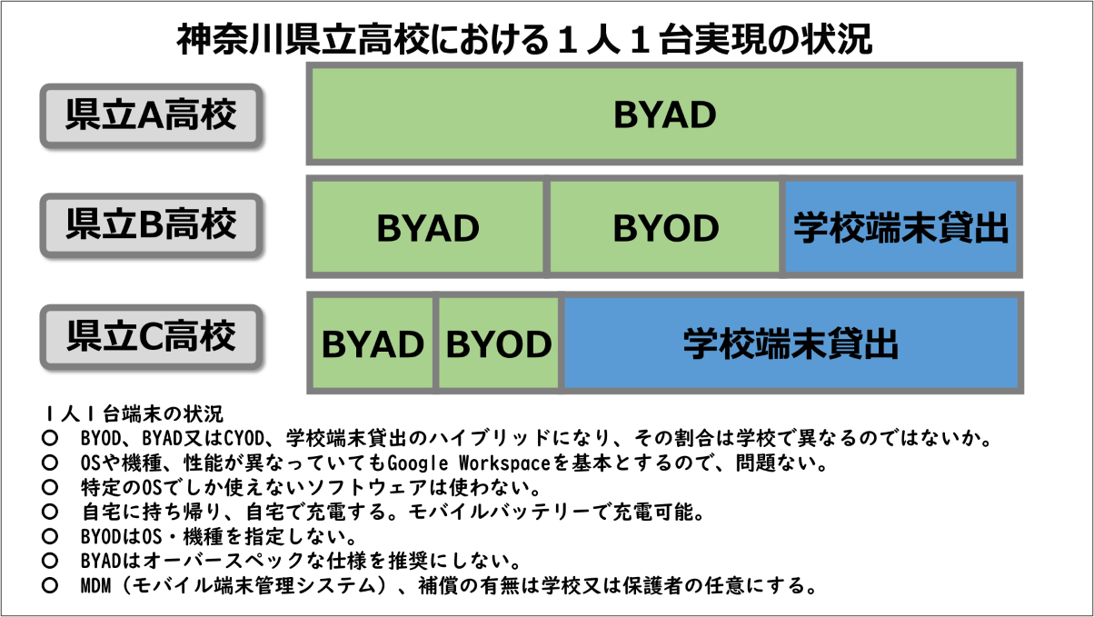 事例308神奈川県立希望ケ丘高校/神奈川県情報部会実践事例報告会