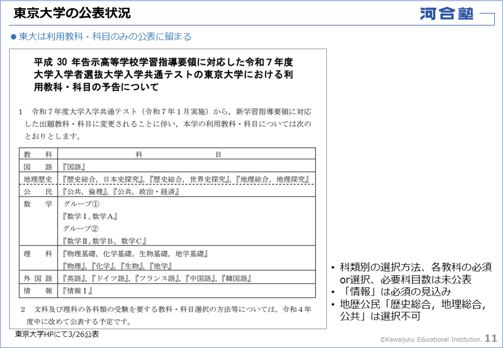 【河合塾】特別選抜科学-大高総 河合塾】特別選抜科学-大高総 河合塾】特別選抜科学-大高総