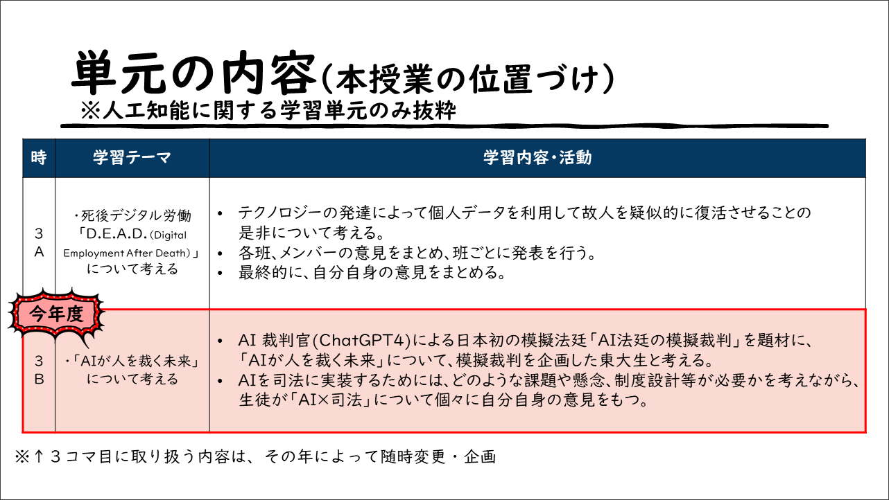 事例319田園調布学園中等部・高等部/神奈川県情報部会実践事例 事例319田園調布学園中等部・高等部/神奈川県情報部会実践事例