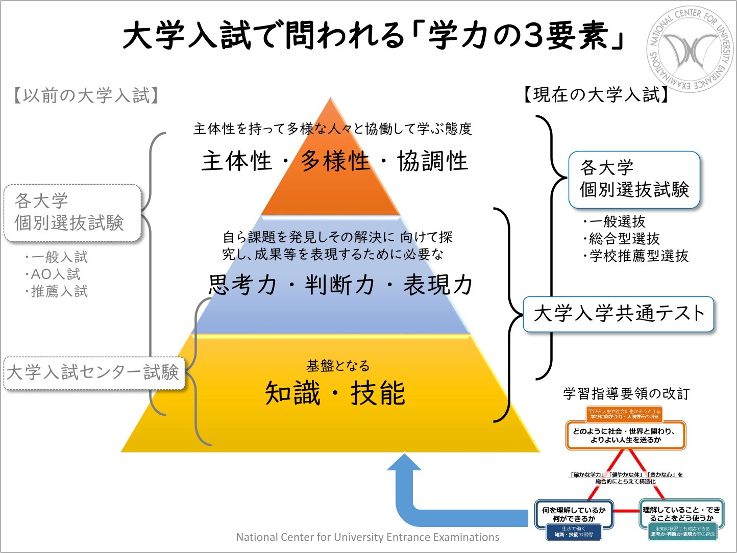独立行政法人大学入試センター水野修治先生/高校教科「情報