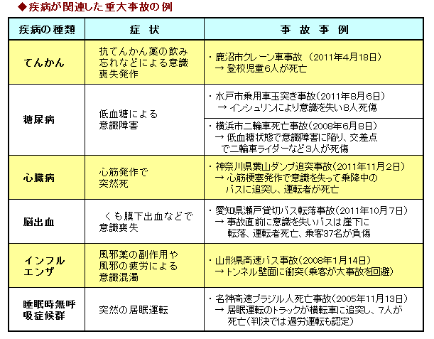 運転者の疾病管理は万全ですか 人と車の安全な移動をデザインするシンク出版株式会社