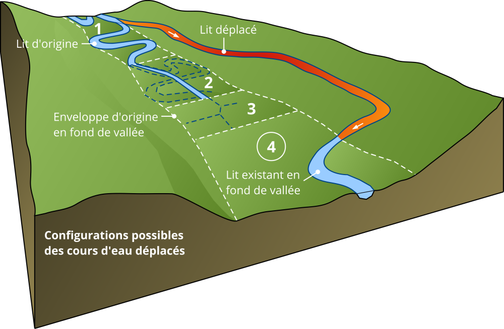 Restaurer la morphologie des cours d'eau - SyMOA