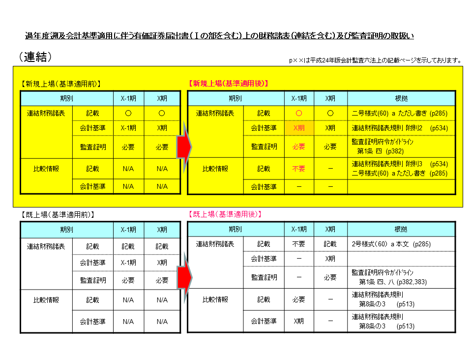 解説20120507 - 株式会社ラルクはIPO(株式公開、上場)を支援する 解説20120507 - 株式会社ラルクはIPO(株式公開、上場)を支援する