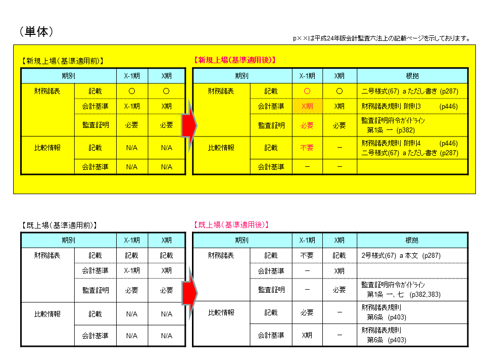 會計原則と監査基準 Accounting-Standard-BAC_v2-