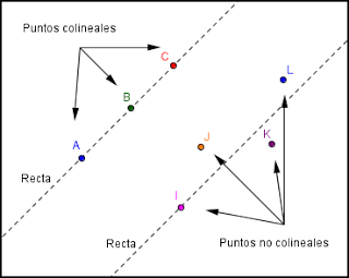 definición de geometría de punto