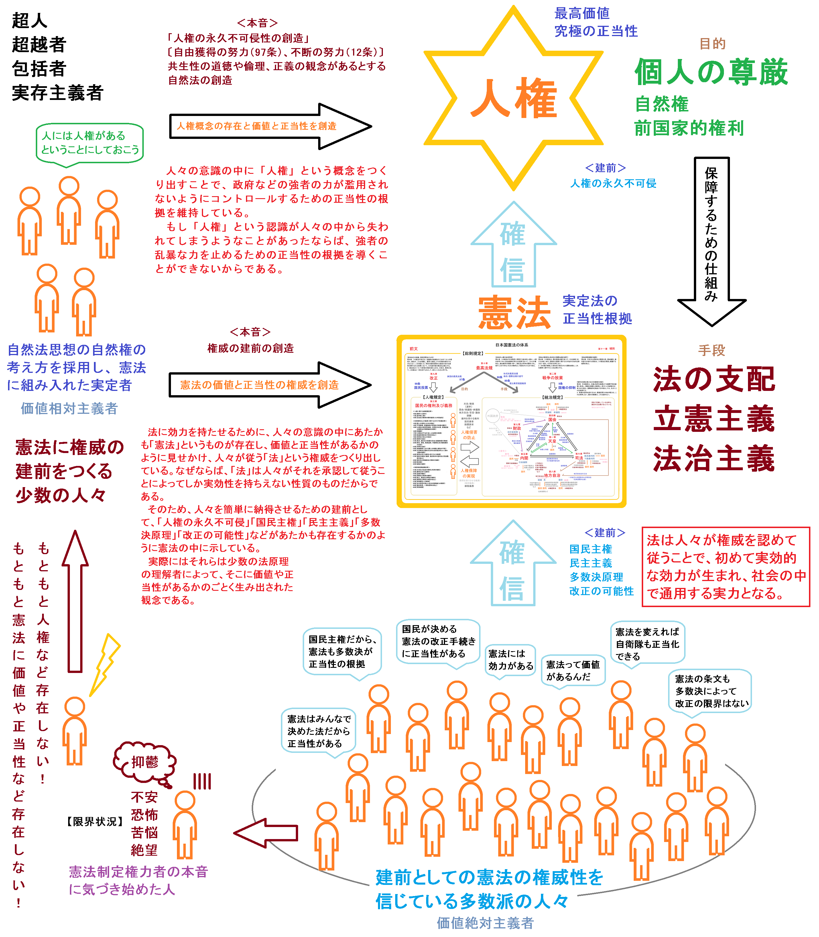 人権という認識