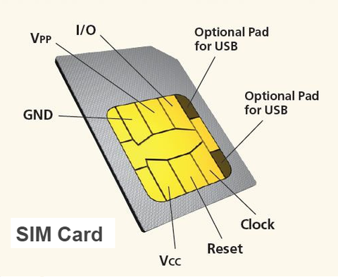 SIM e SD Card - Benvenuti su OfficinaHF!