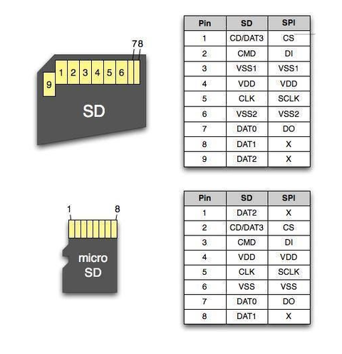 SIM e SD Card - Benvenuti su OfficinaHF!