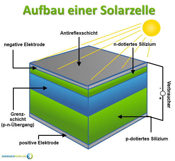 Photovoltaik - FÖREN e.V. - Energiewende im Taunus