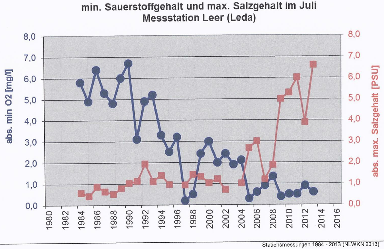Ausgehängt versus Datierung