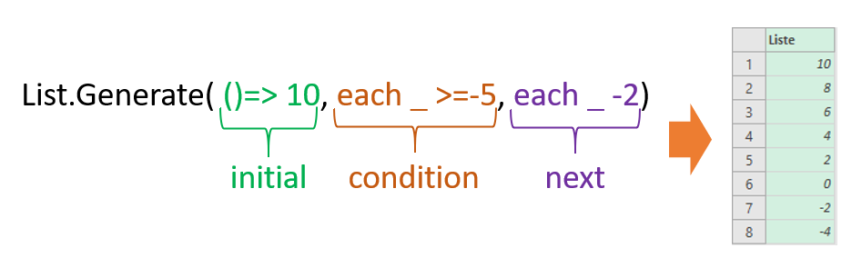 Part 2: Programming "Do-Loop" loops with List-Generate() in M for Power ...