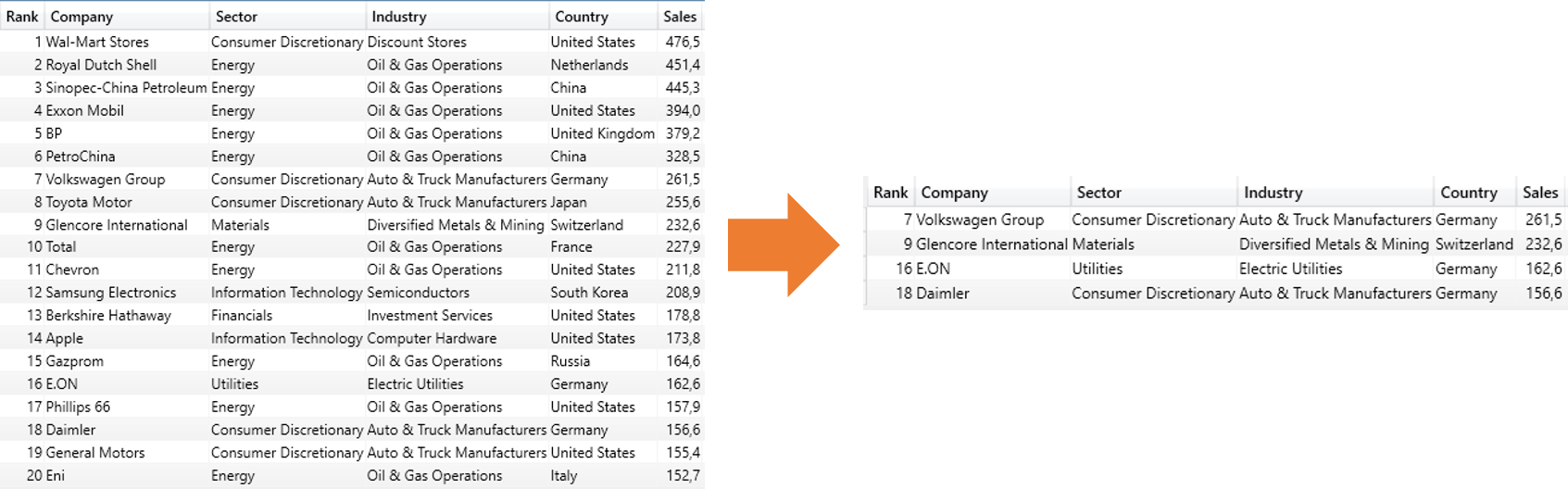 Extended filter criteria in DAX Using the INoperator datainsights