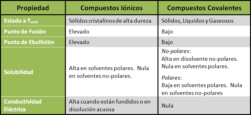 - Enlaces Químicos - Lecciones de Química