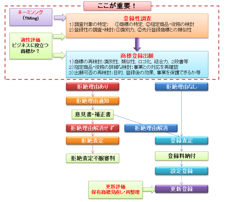 ipnj国際特許事務所