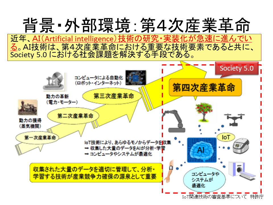 ａｉ関連発明について特許出願を積極的にすべきか否かについての一考察 Ipnj国際特許事務所