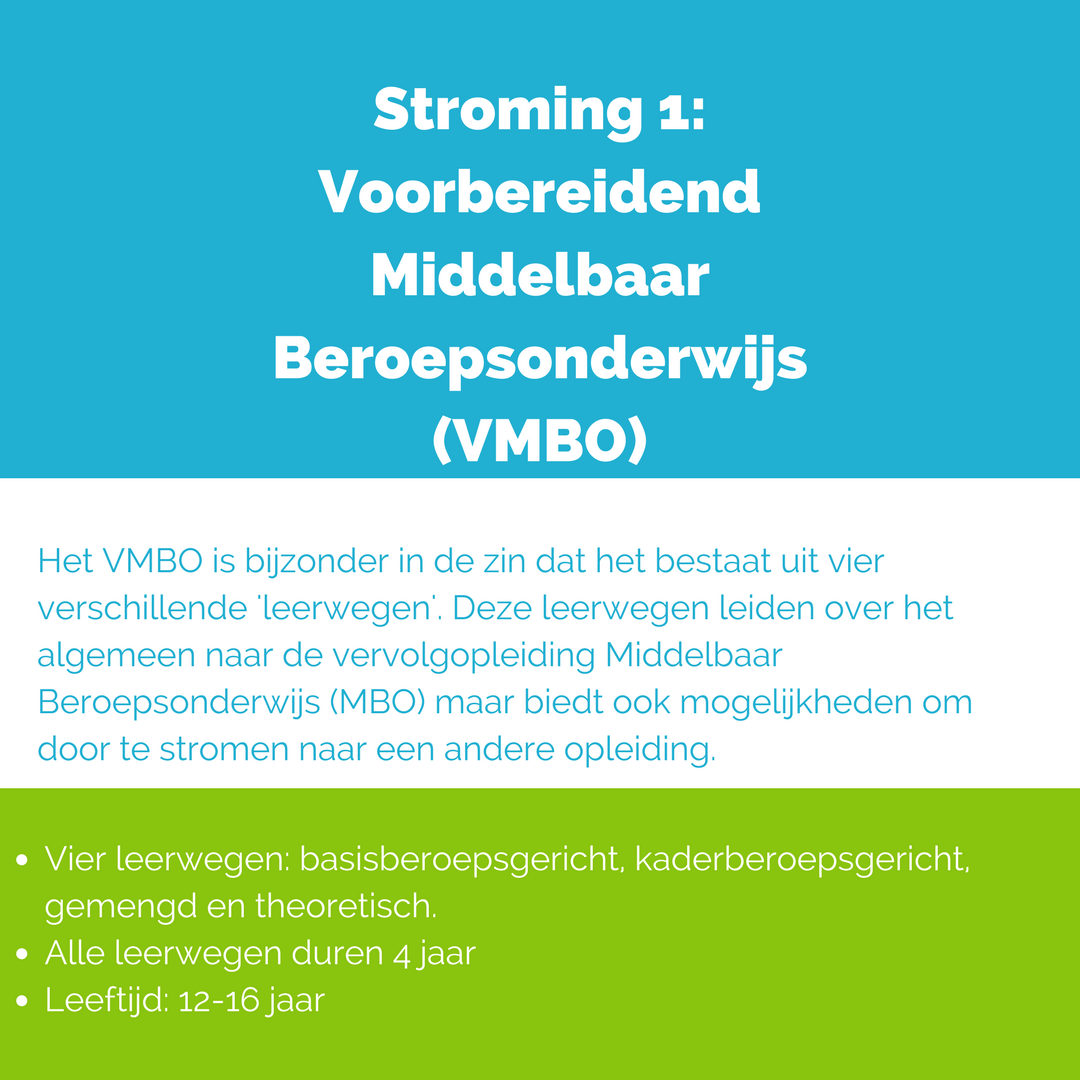 Overzicht basis en voortgezet onderwijs in Nederland Arbeidsmarkt