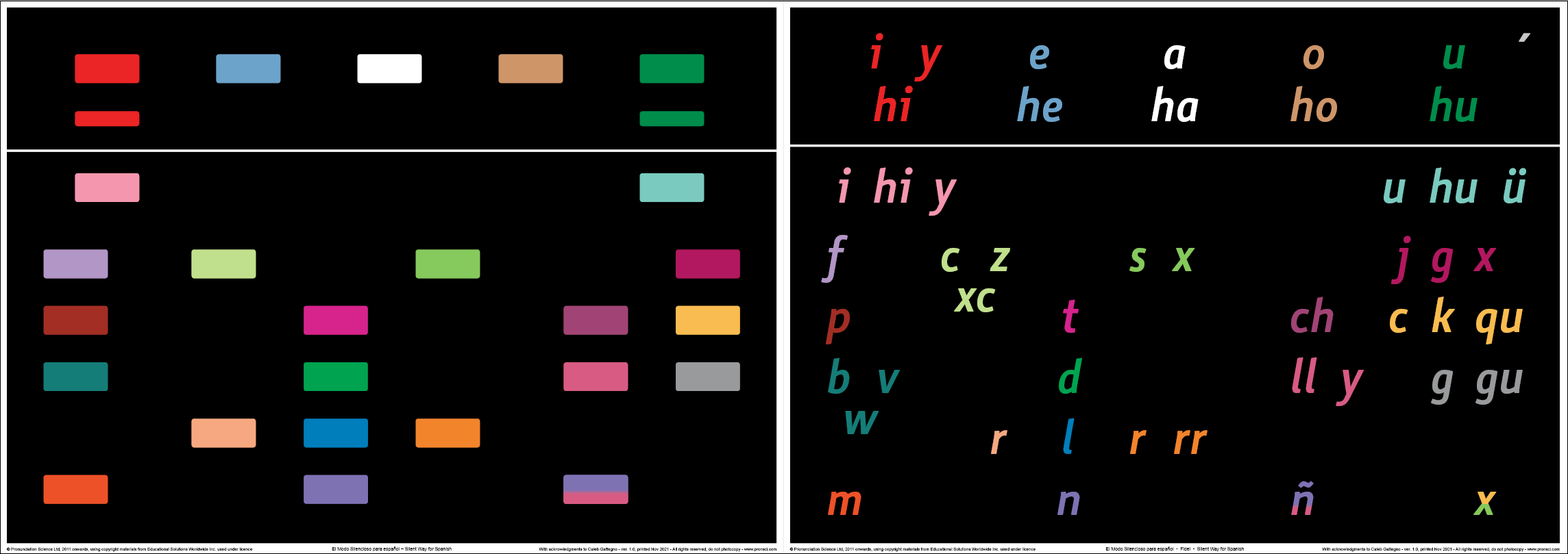 Silent Way charts for teaching English Pronunciation Science