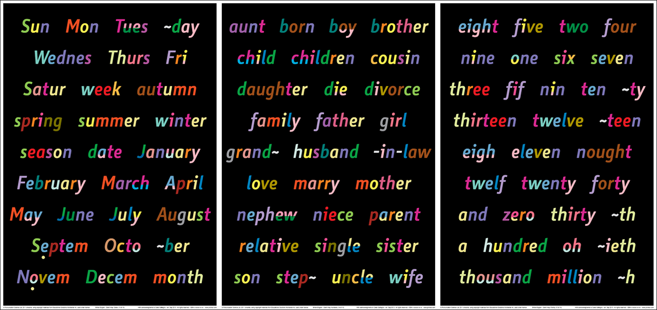 One To Thousand Spelling Chart